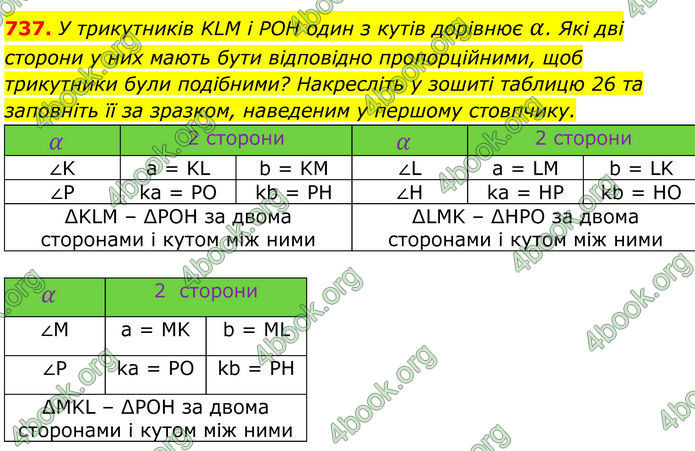 ГДЗ Геометрія 8 клас Бурда (2025)