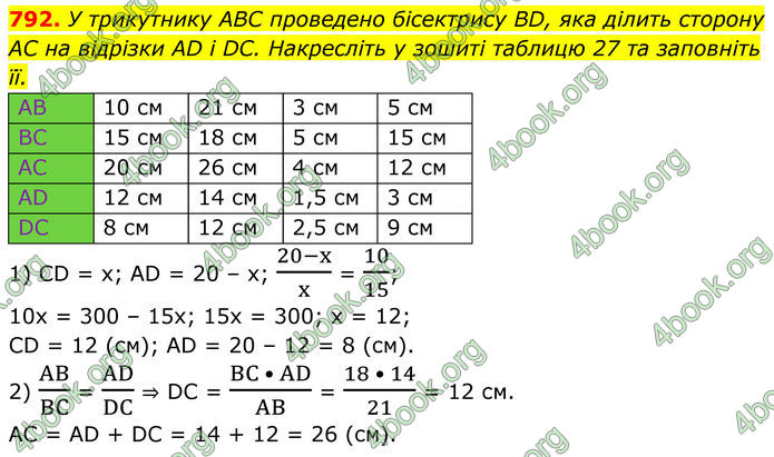 ГДЗ Геометрія 8 клас Бурда (2025)
