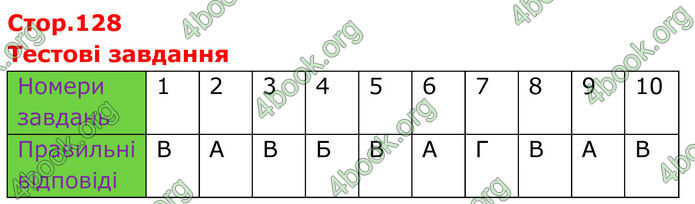 ГДЗ Геометрія 8 клас Бевз (2025)