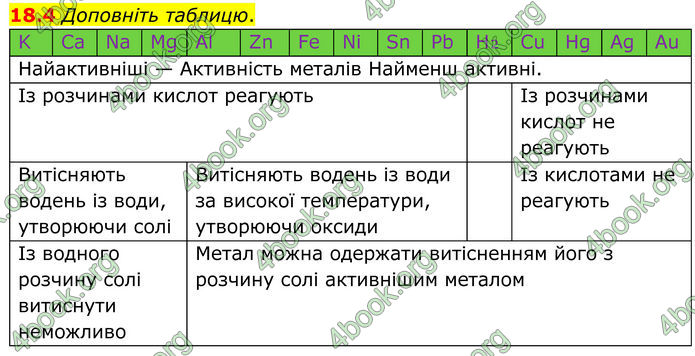 ГДЗ Зошит Хімія 8 клас Григорович (2025)