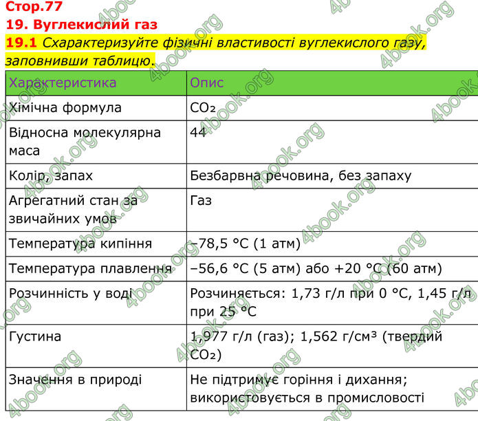 ГДЗ Зошит Хімія 8 клас Григорович (2025)