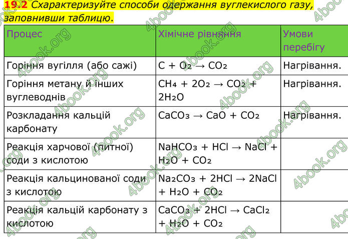 ГДЗ Зошит Хімія 8 клас Григорович (2025)
