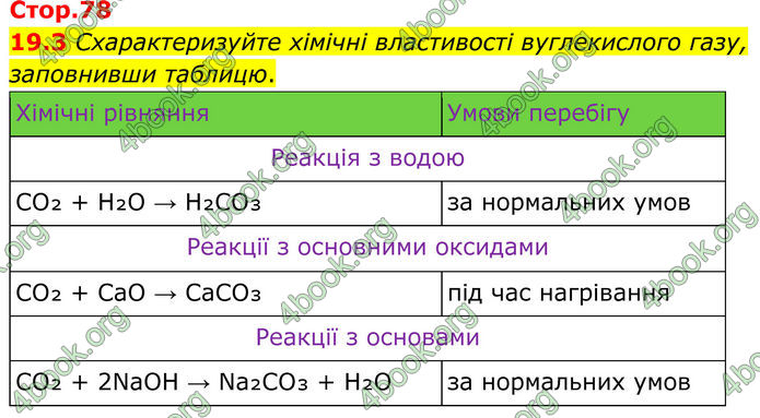 ГДЗ Зошит Хімія 8 клас Григорович (2025)