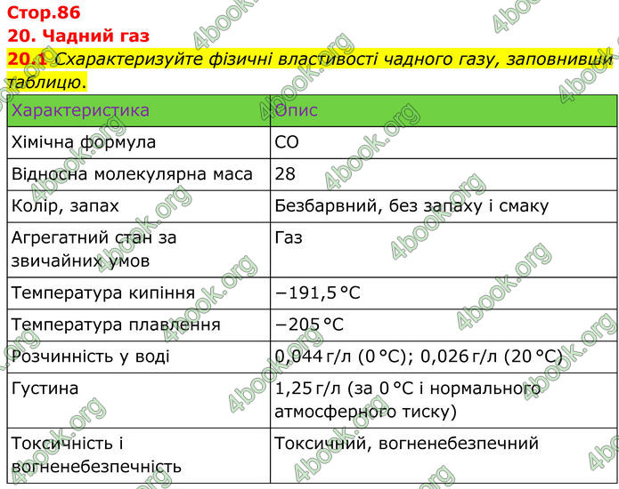 ГДЗ Зошит Хімія 8 клас Григорович (2025)