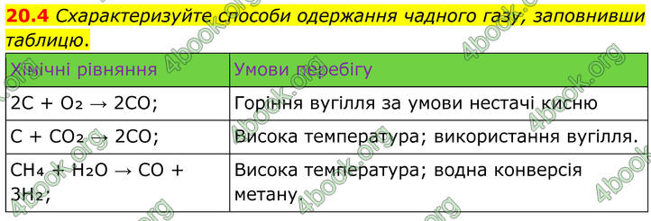 ГДЗ Зошит Хімія 8 клас Григорович (2025)