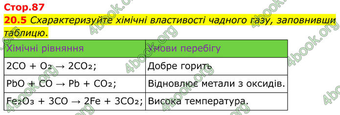 ГДЗ Зошит Хімія 8 клас Григорович (2025)