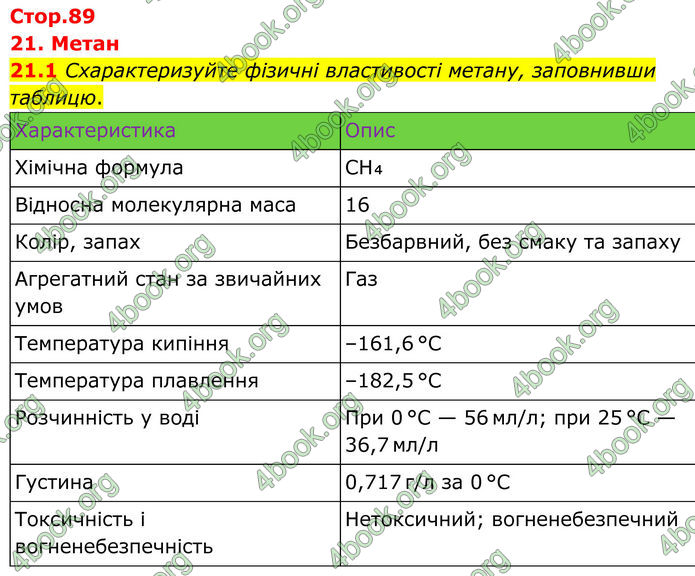 ГДЗ Зошит Хімія 8 клас Григорович (2025)