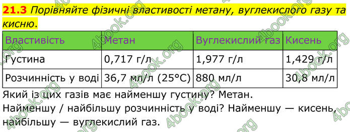 ГДЗ Зошит Хімія 8 клас Григорович (2025)