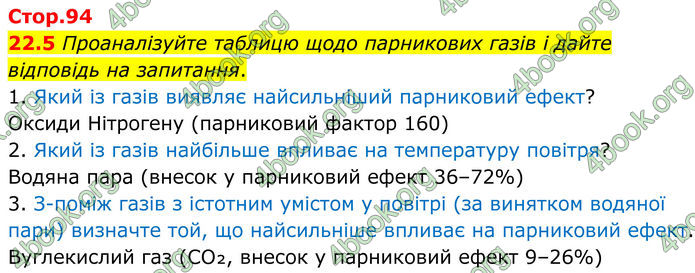 ГДЗ Зошит Хімія 8 клас Григорович (2025)