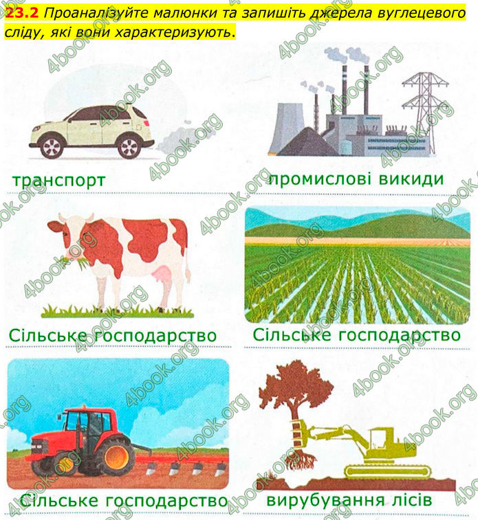 ГДЗ Зошит Хімія 8 клас Григорович (2025)