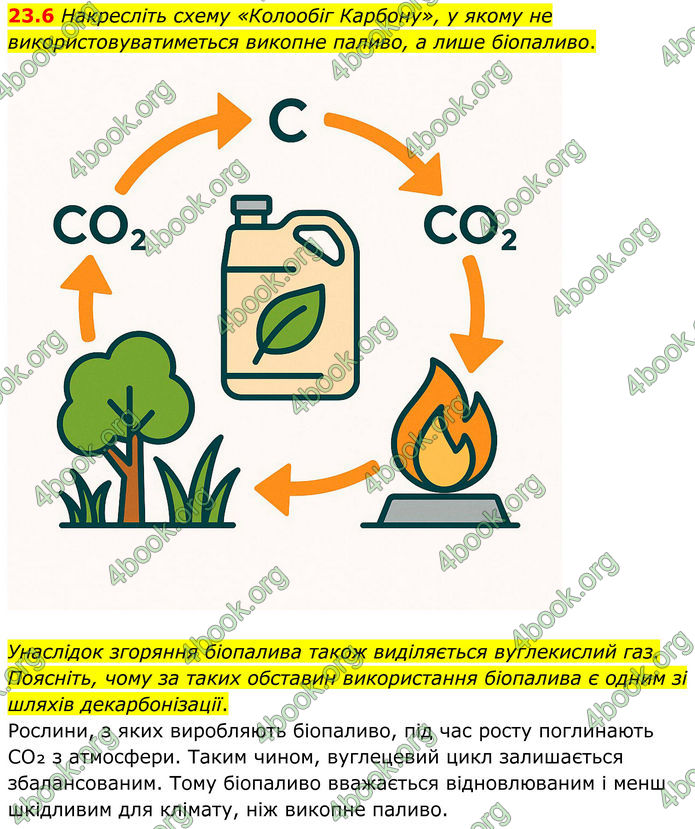 ГДЗ Зошит Хімія 8 клас Григорович (2025)