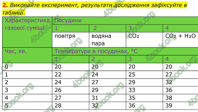 ГДЗ Зошит Хімія 8 клас Григорович (2025)