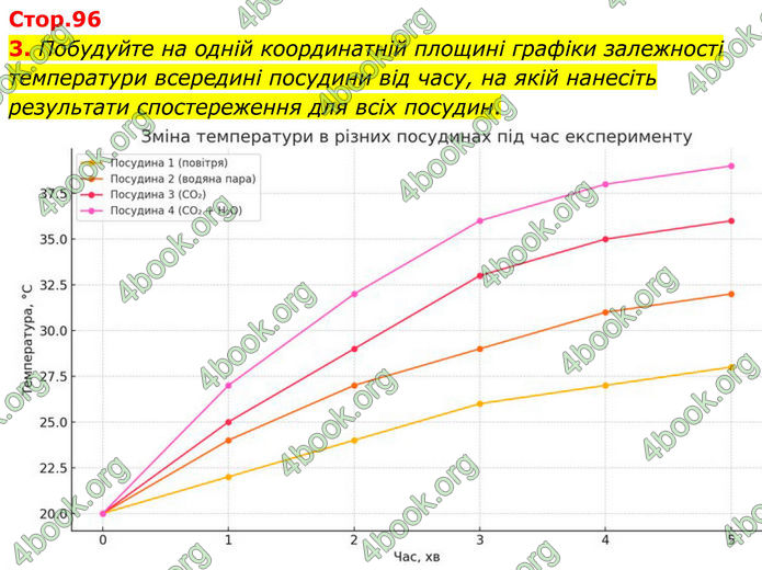 ГДЗ Зошит Хімія 8 клас Григорович (2025)