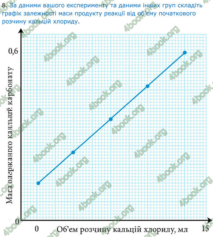 ГДЗ Зошит Хімія 8 клас Григорович (2025)