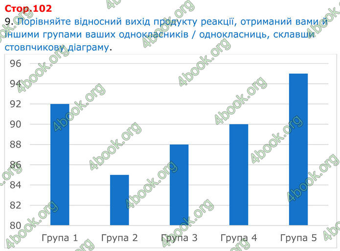 ГДЗ Зошит Хімія 8 клас Григорович (2025)