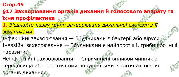 ГДЗ Зошит Біологія 8 клас Тагліна (2025)