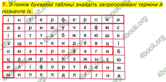 ГДЗ Зошит Біологія 8 клас Тагліна (2025)