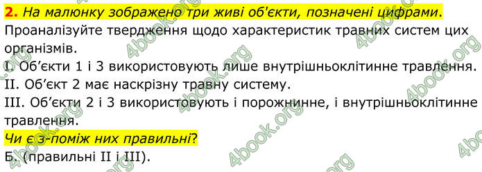 ГДЗ Зошит Біологія 8 клас Тагліна (2025)