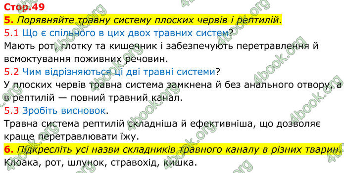ГДЗ Зошит Біологія 8 клас Тагліна (2025)
