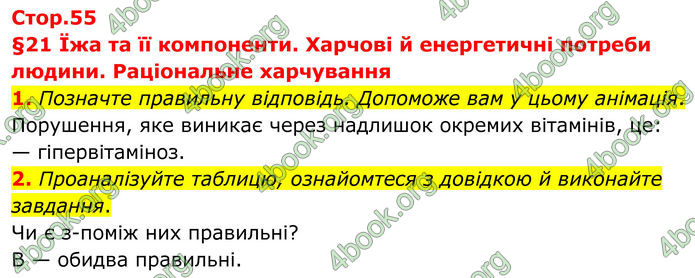 ГДЗ Зошит Біологія 8 клас Тагліна (2025)