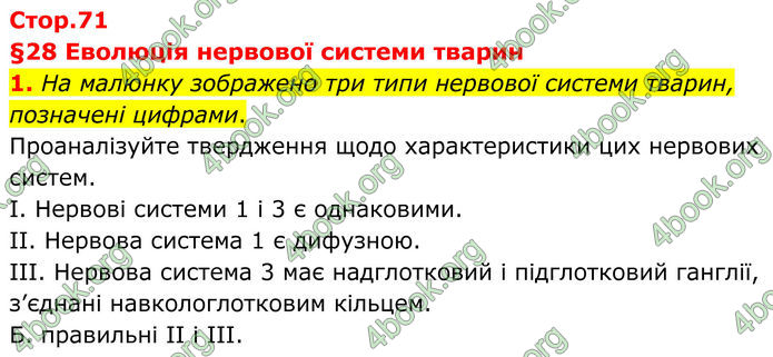 ГДЗ Зошит Біологія 8 клас Тагліна (2025)