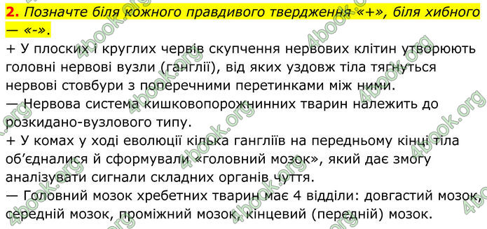 ГДЗ Зошит Біологія 8 клас Тагліна (2025)