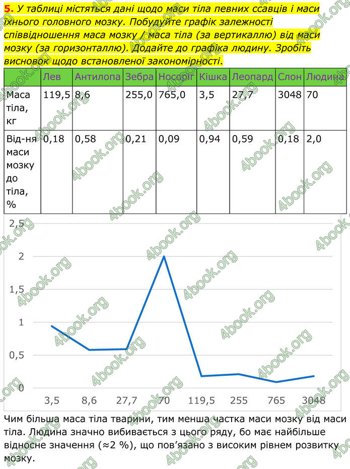 ГДЗ Зошит Біологія 8 клас Тагліна (2025)