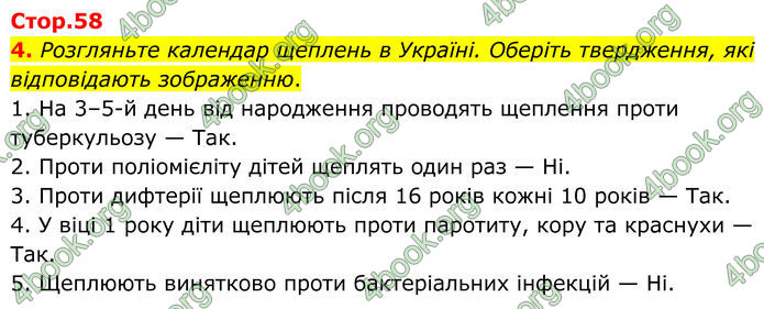 ГДЗ Зошит Біологія 8 клас Кулініч (2025)