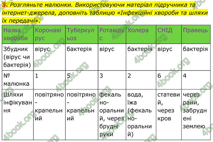 ГДЗ Зошит Біологія 8 клас Кулініч (2025)