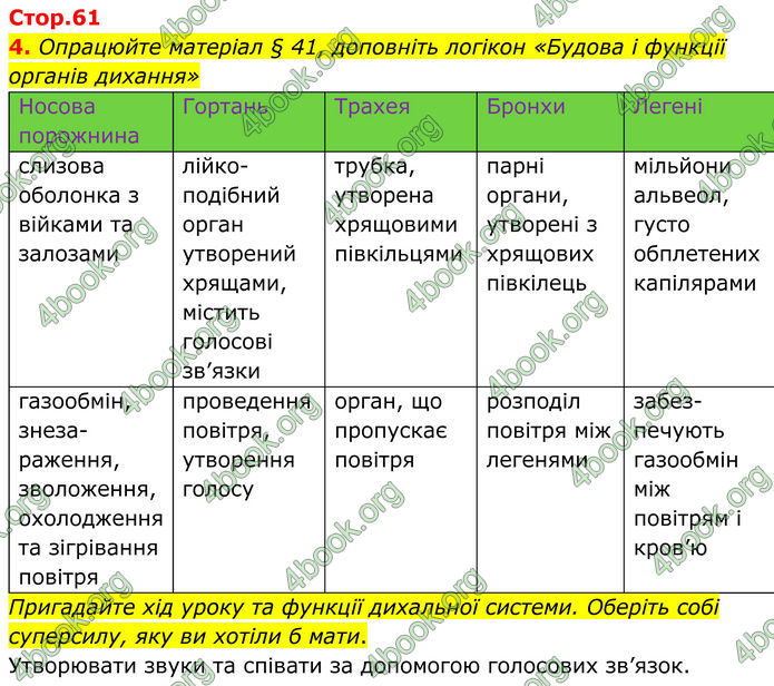 ГДЗ Зошит Біологія 8 клас Кулініч (2025)