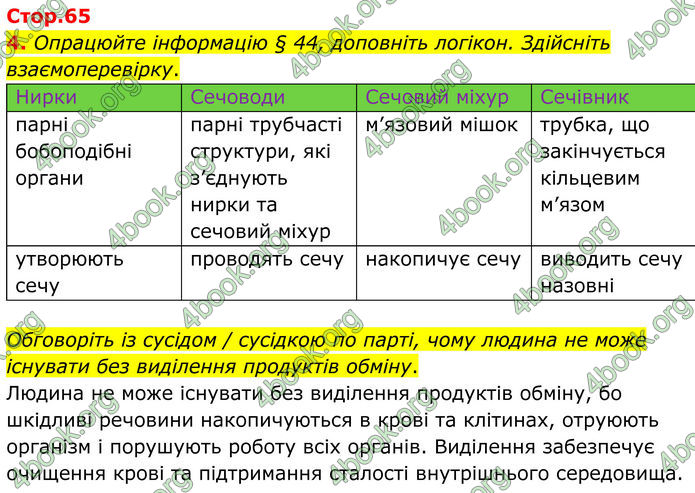 ГДЗ Зошит Біологія 8 клас Кулініч (2025)