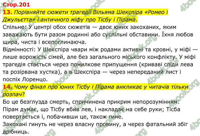 ГДЗ Зарубіжна література 8 клас Міляновська (2025)