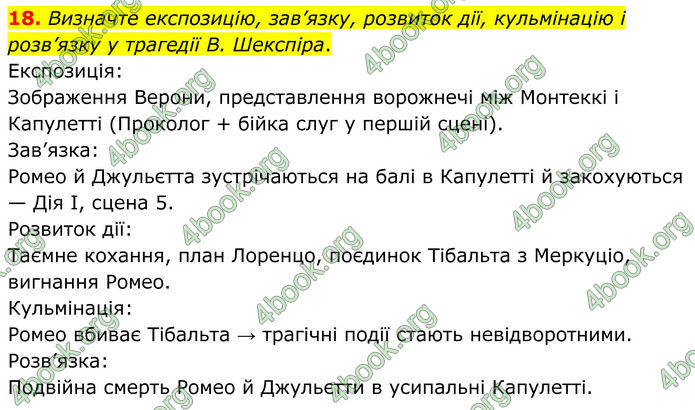 ГДЗ Зарубіжна література 8 клас Міляновська (2025)