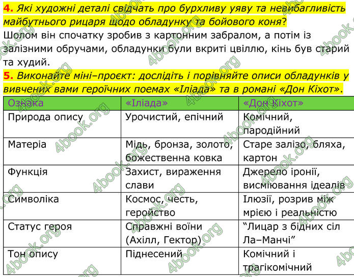 ГДЗ Зарубіжна література 8 клас Міляновська (2025)