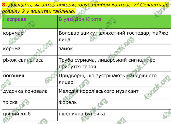 ГДЗ Зарубіжна література 8 клас Міляновська (2025)
