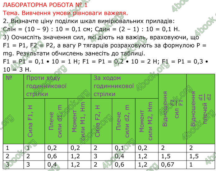 ГДЗ Зошит Фізика 8 клас Божинова (2025)