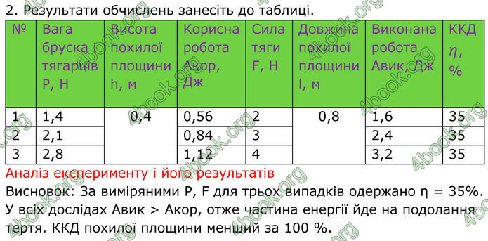ГДЗ Зошит Фізика 8 клас Божинова (2025)