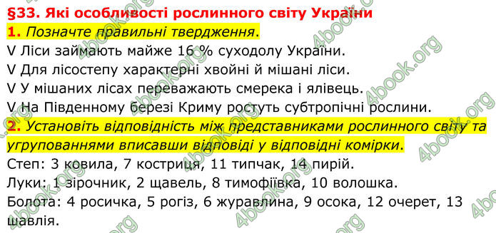 ГДЗ Зошит Географія 8 клас Гільберг (2025)