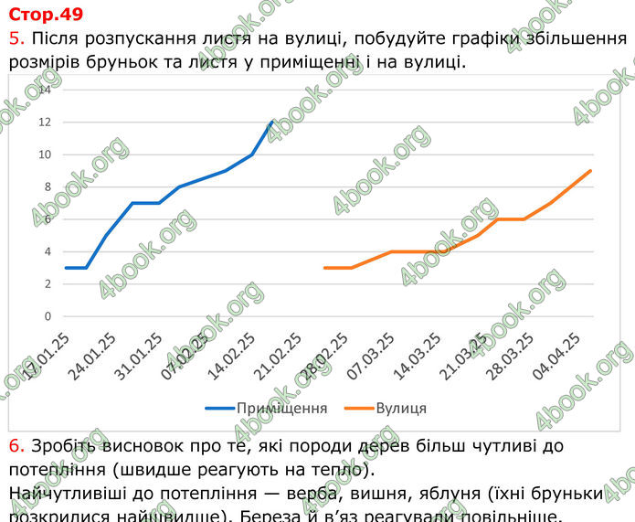 ГДЗ Зошит Географія 8 клас Гільберг (2025)