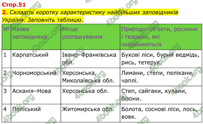 ГДЗ Зошит Географія 8 клас Гільберг (2025)