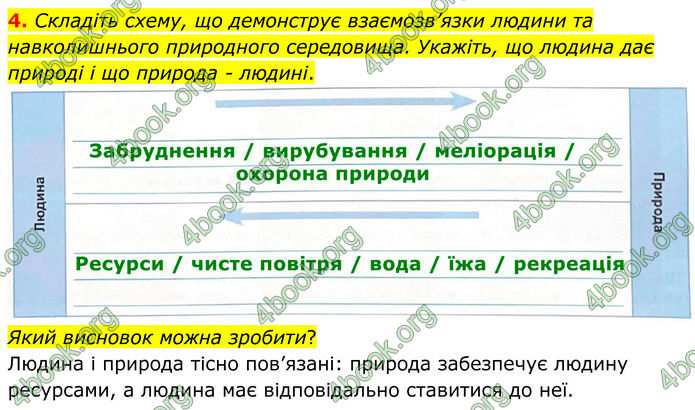 ГДЗ Зошит Географія 8 клас Гільберг (2025)