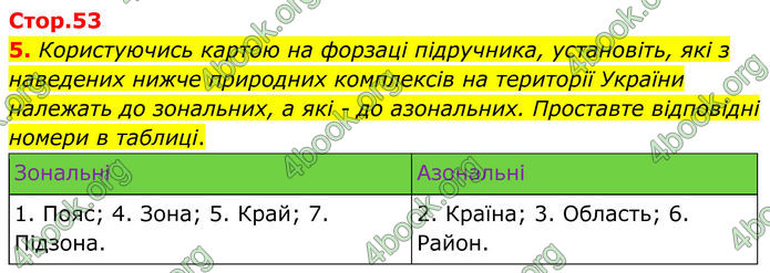 ГДЗ Зошит Географія 8 клас Гільберг (2025)