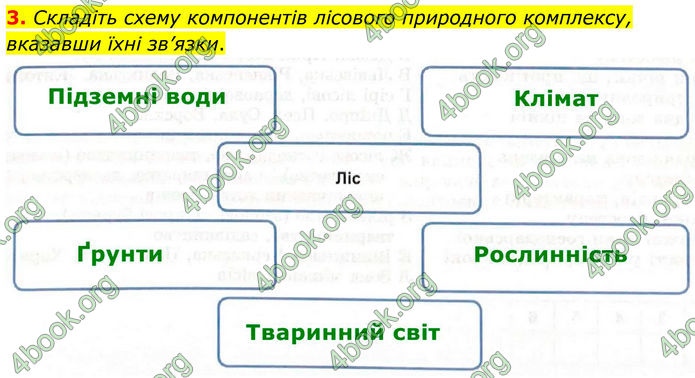 ГДЗ Зошит Географія 8 клас Гільберг (2025)