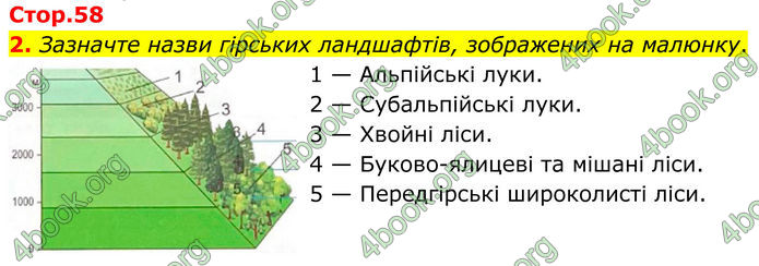 ГДЗ Зошит Географія 8 клас Гільберг (2025)