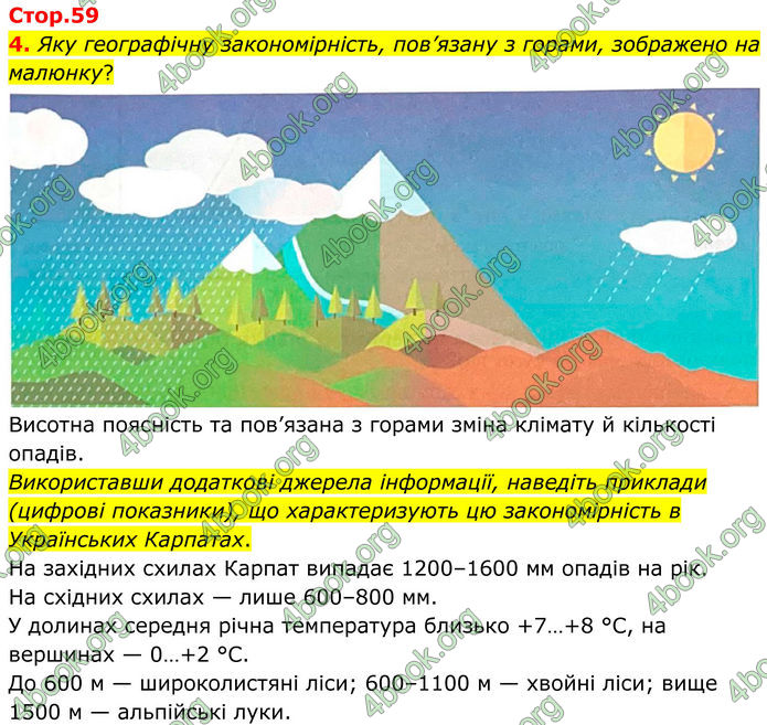 ГДЗ Зошит Географія 8 клас Гільберг (2025)