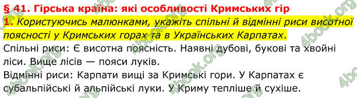ГДЗ Зошит Географія 8 клас Гільберг (2025)