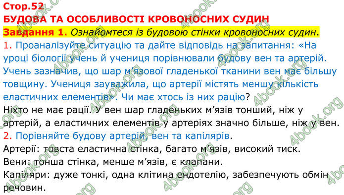 ГДЗ зошит з біології 8 клас Андерсон 2025