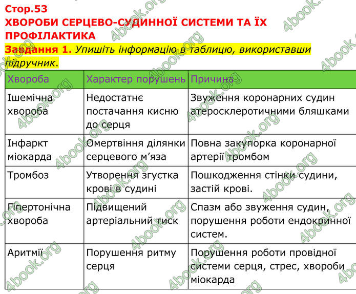 ГДЗ зошит з біології 8 клас Андерсон 2025