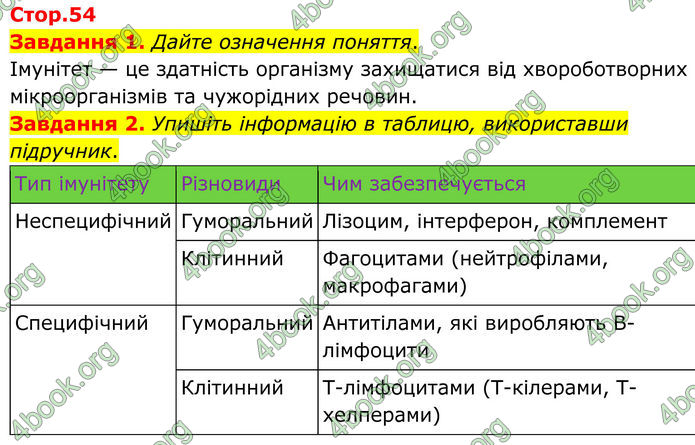 ГДЗ зошит з біології 8 клас Андерсон 2025