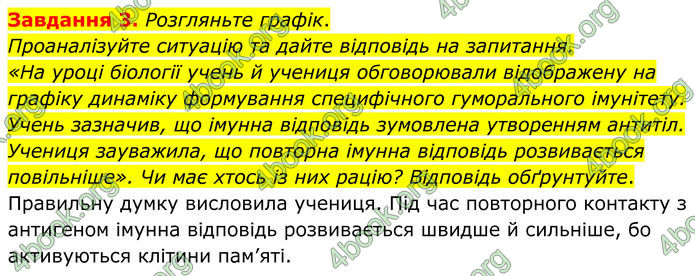 ГДЗ зошит з біології 8 клас Андерсон 2025